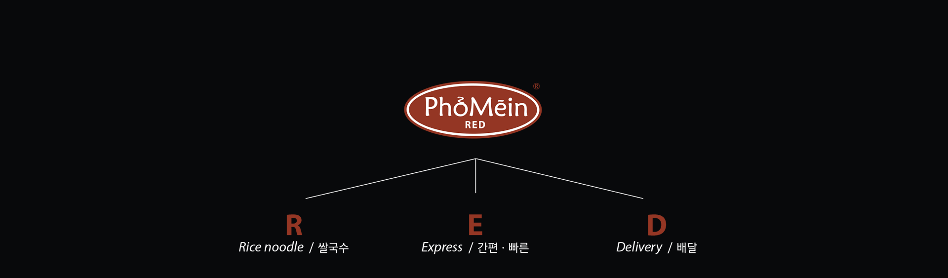 phomein